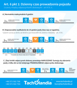 dwutygodniowy czas pracy kierowcy