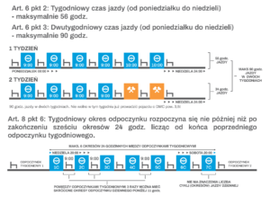 grafika tygodniowego czasu pracy